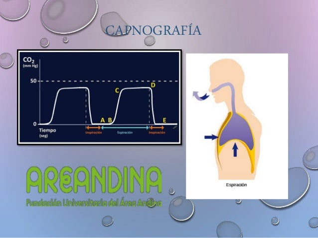 capnografia volumetrica